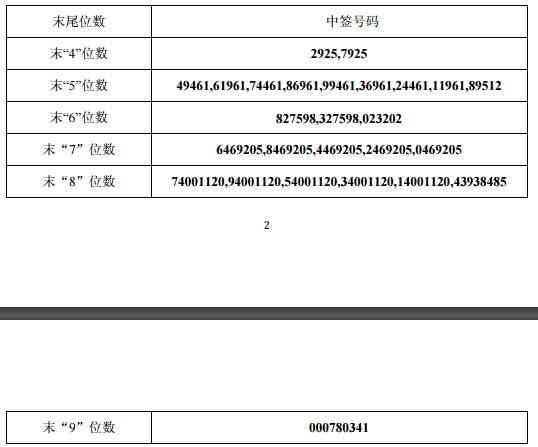 佳力图中签号出炉 共3.33万个|佳力图|中签号|新