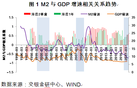 连平:M2增速的宏观指标意义回升