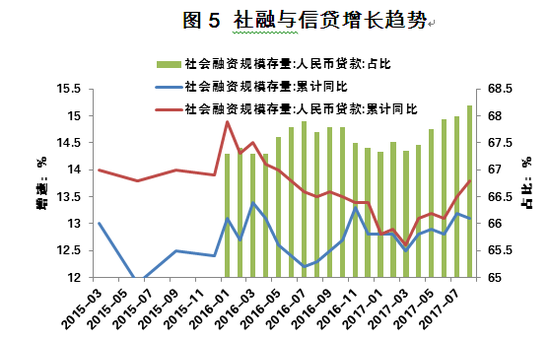 连平:M2增速的宏观指标意义回升|人民币|汇率|