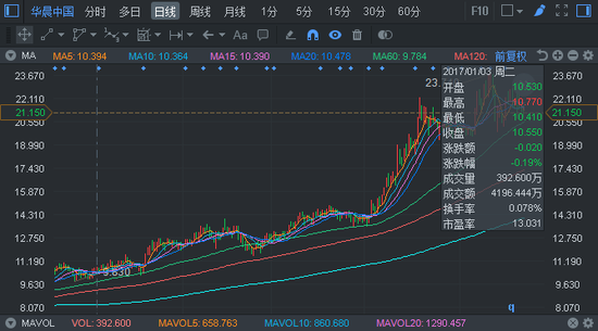 中产阶级_沈阳中产收入(2)