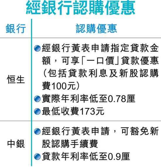 阅文今起认购券商料18万人争货 券商预留孖展