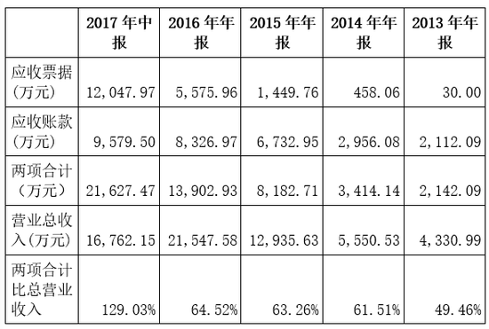 收入证明_收入来源分析(2)