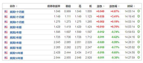可能低于韩国主权债等同于AA级