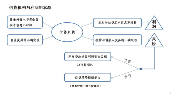 嵇少峰：2017中国银行业小微信贷制胜之道 综合 第2张