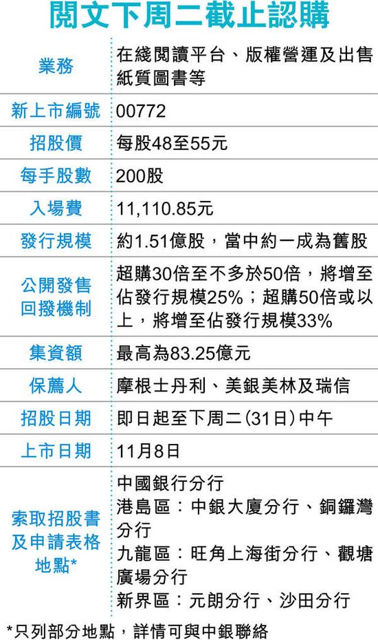 超额认购161倍 扫货人数或逾30万|券商|开户|新股