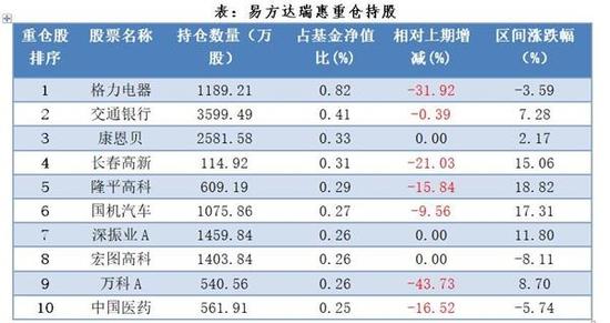 2500亿国家队基金持仓曝光 低估蓝筹受宠(重仓