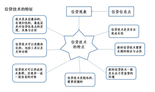 嵇少峰：2017中国银行业小微信贷制胜之道 综合 第5张