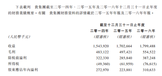 （信荣企业有限公司近年业绩）