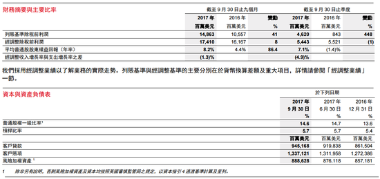 收入列账(3)