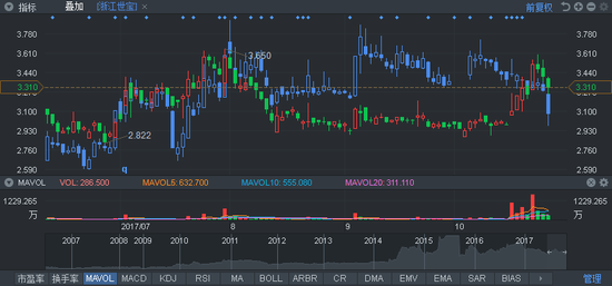 世界人口约有70亿_世界人口70亿(3)