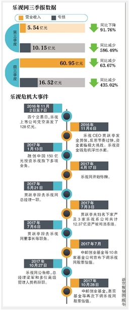 乐视网估值遭下调 股价低至7.82元_新浪财经_