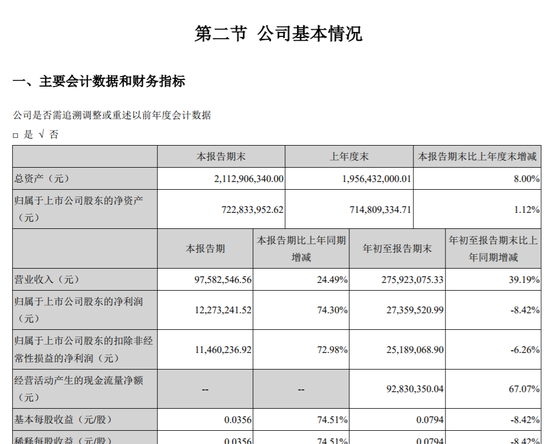 华金资本前三季净利降8.42% 兄弟公司华金证