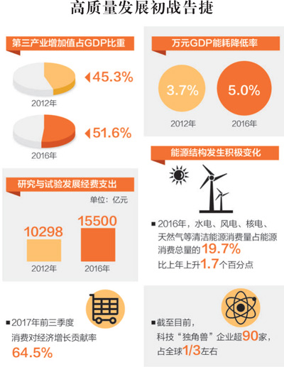 制图:张芳曼