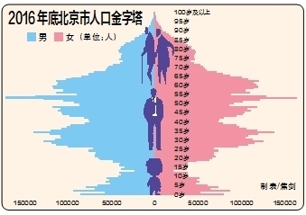 中国人口老龄化_2035年 中国人口
