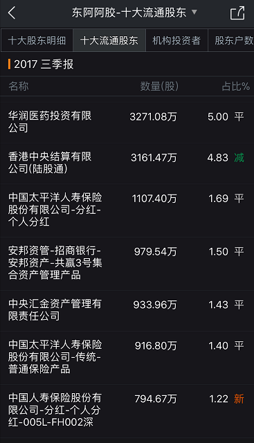 数据来源：Wind数据