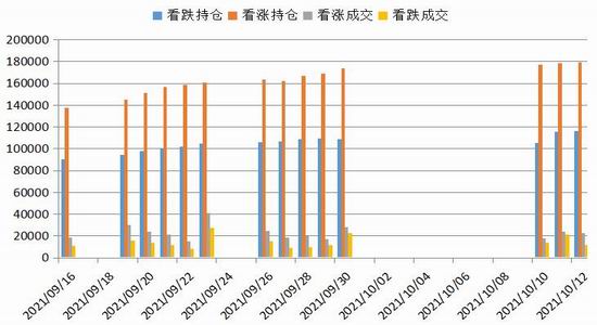 广金期货豆粕
