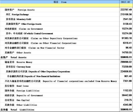 图表1． 一张典型的货币当局资产负债表