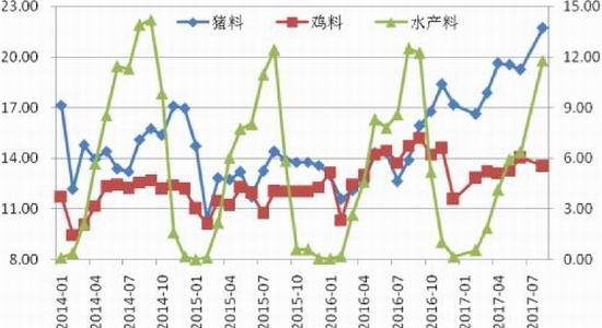 广金期货豆粕