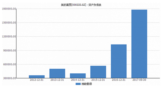 美的集团筹码大幅集中 业绩没超格力却估值更