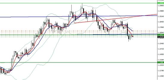 Sr finance forex