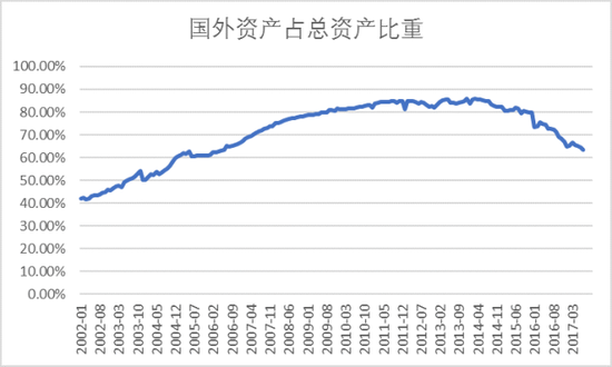 中国基础货币与超储率的测算|周文渊|货币|供应