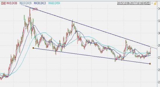 宏源期货:豆粕上行开仓卖出宽跨式策略|宏源期
