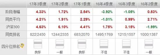 10月股票型基金业绩红榜:嘉实新兴产业股票名