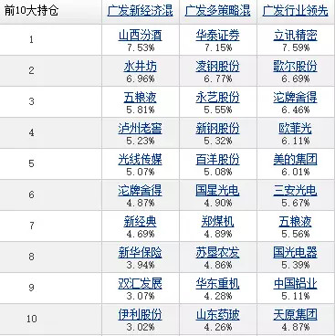 10月股票型基金业绩红榜:嘉实新兴产业股票名
