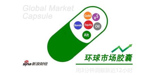 恒生指数周一低开近3% ，比特币跌破8000美元