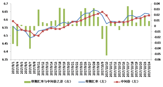 数据来源：CEIC