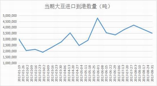 海通期货:豆粕基本面分析及策略|海通期货|豆粕