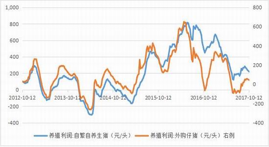 海通期货:豆粕基本面分析及策略|海通期货|豆粕