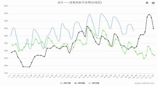 海通期货:豆粕基本面分析及策略|海通期货|豆粕