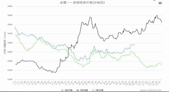 海通期货:豆粕基本面分析及策略|海通期货|豆粕