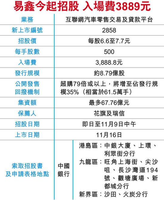 阅文5千亿冻资回笼攻科网IPO 券商倡全家动员