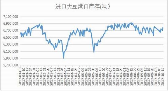 海通期货:豆粕基本面分析及策略|海通期货|豆粕