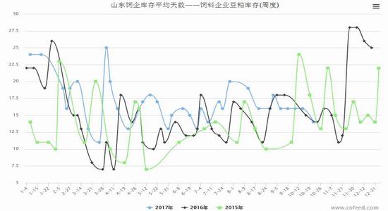 海通期货:豆粕基本面分析及策略|海通期货|豆粕