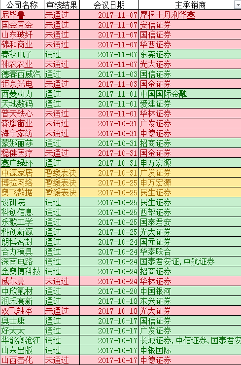 (數據來源Wind)