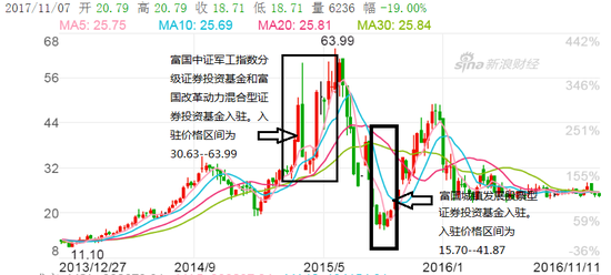 德奥通航K线图