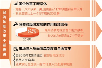 制图：沈亦伶