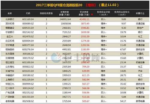 作者：巨丰投顾张海森 执业证书号：A0680617100001