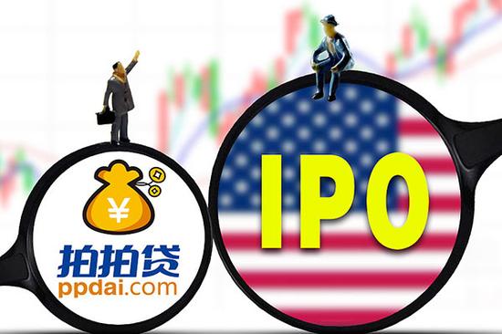 拍拍贷纽交所上市首日收涨不足1%|拍拍贷|美股
