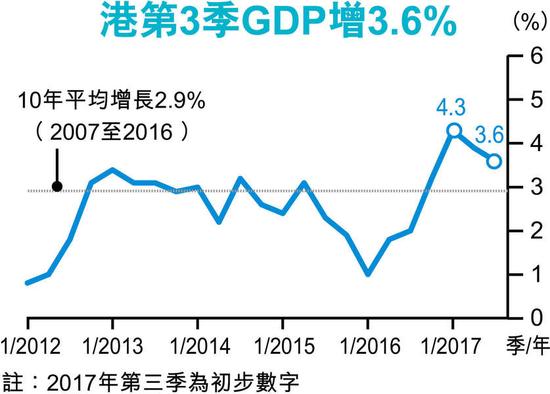 香港特区政府经济总量_香港特区