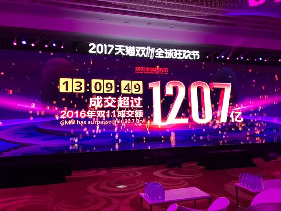 2017双11天猫13点09分49秒已超2016年双11