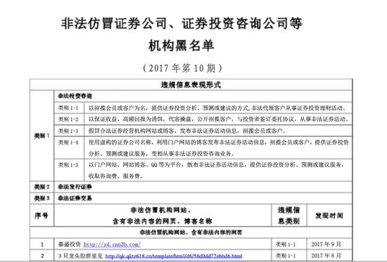 非法仿冒证券公司、证券投资咨询公司等黑名单
