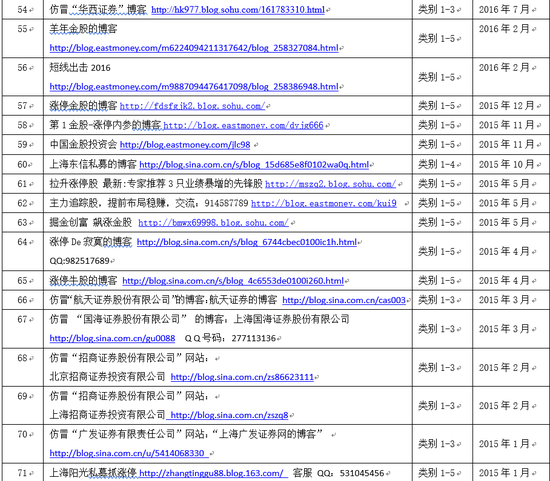 非法仿冒证券公司、证券投资咨询公司等黑名单