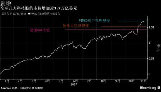 全球股票市值超过经济总量_经济总量全球第二图片(2)