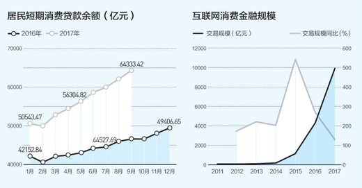 数据来源：中国人民银行、万得资讯。制图：蔡华伟