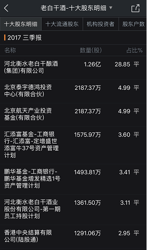 来源:wind数据