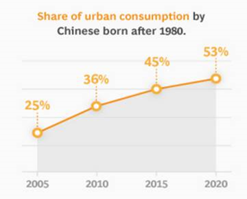 南方东英李雪恒:如何捕捉科技发展引领消费的